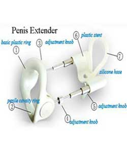 PENIS EXTENDER DEVICE