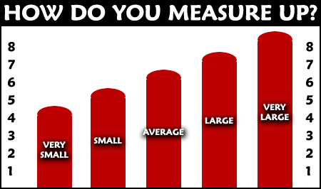 Penish Size Measurement