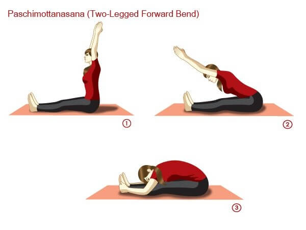 Paschimotan asana