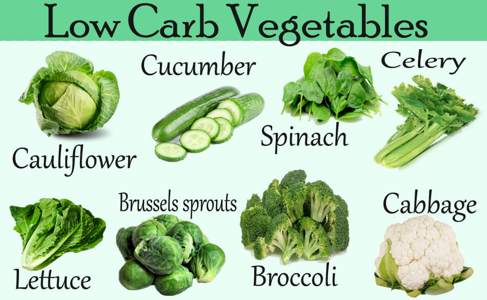 Low Carb Vegetables