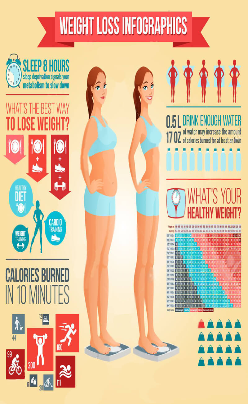 Weight Loss Infographics