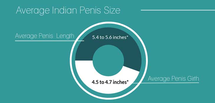 Average Indian penis size